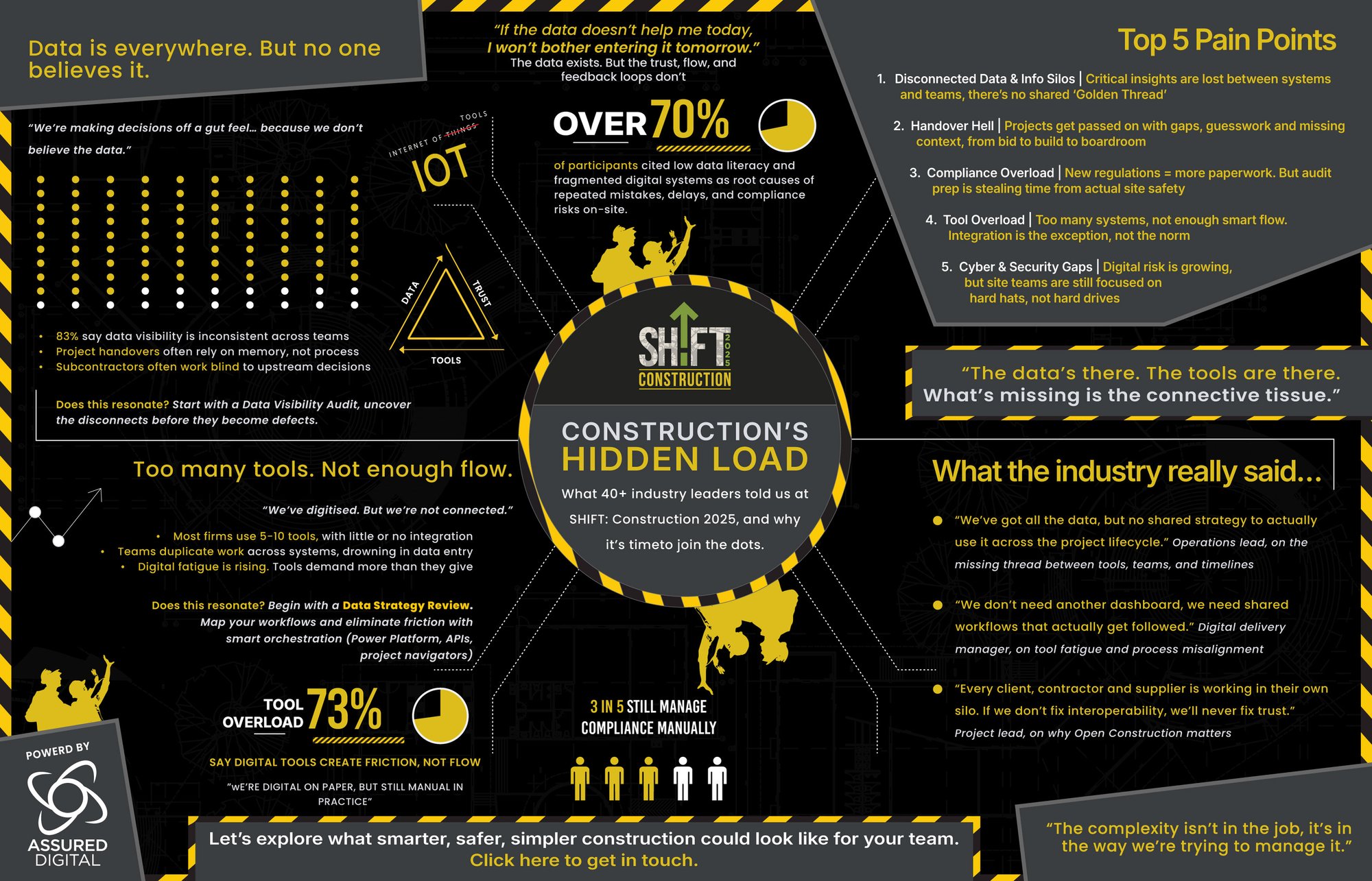 SHIFT-Construction-White-Paper-V3